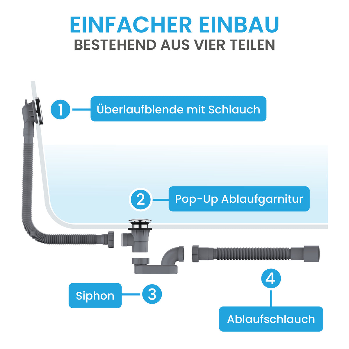 Ablaufgarnitur Pop-Up Badewanne