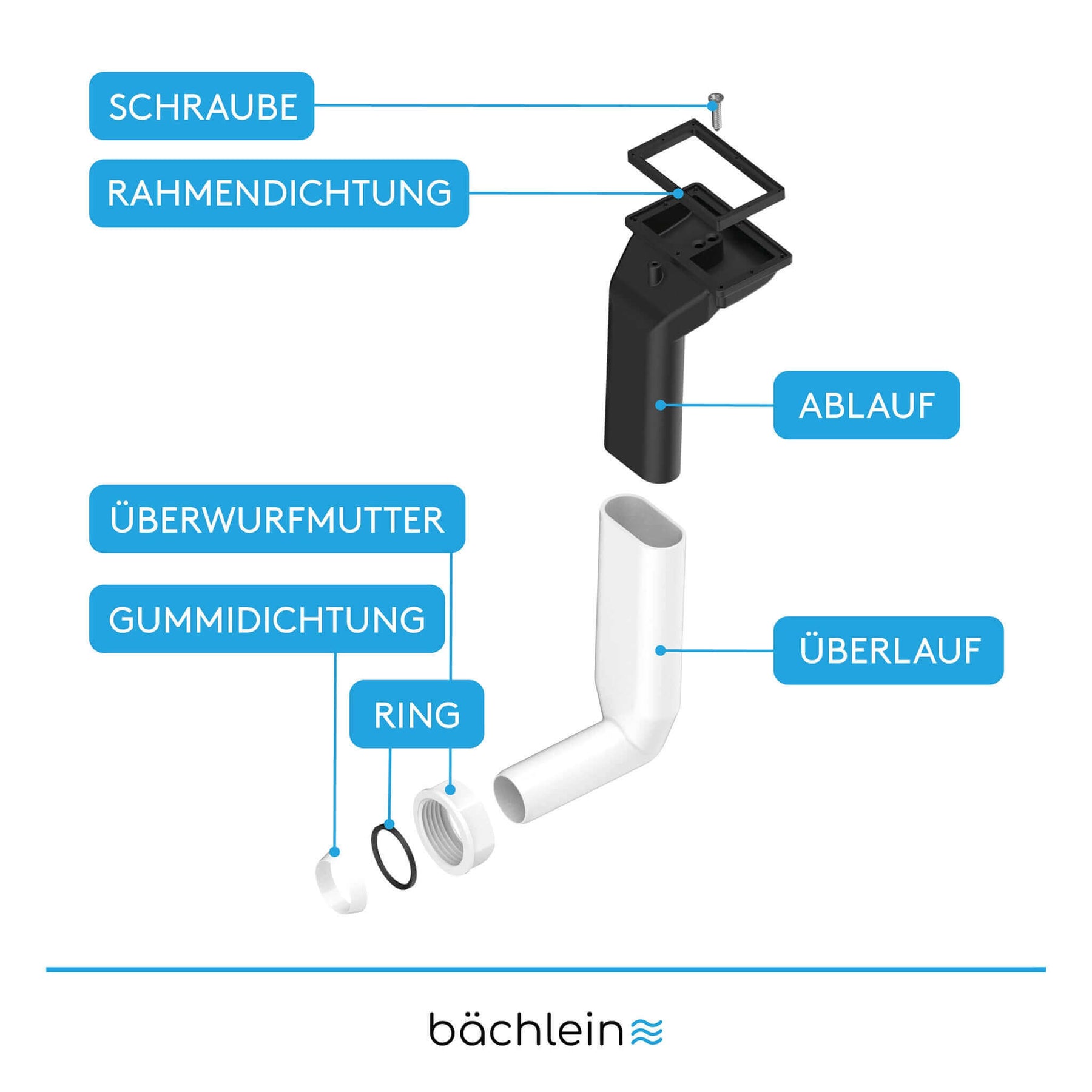 Überlaufgarnitur Spüle Bächlein