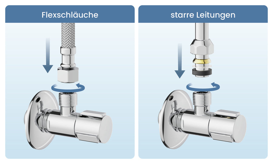 Für flexible und starre Leitungen