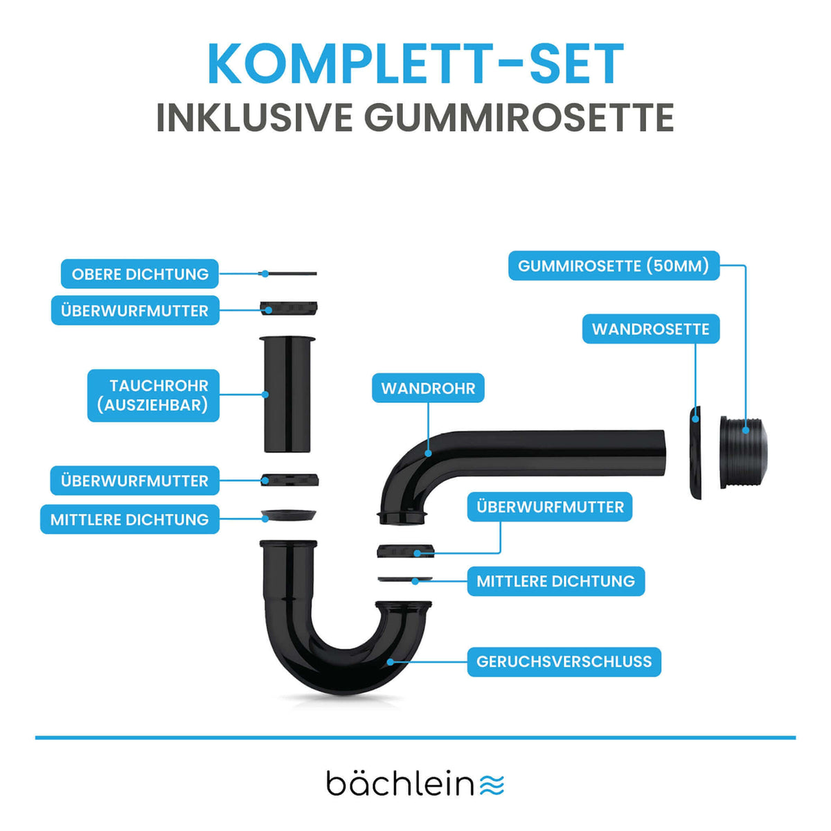 Röhrensiphon Bächlein