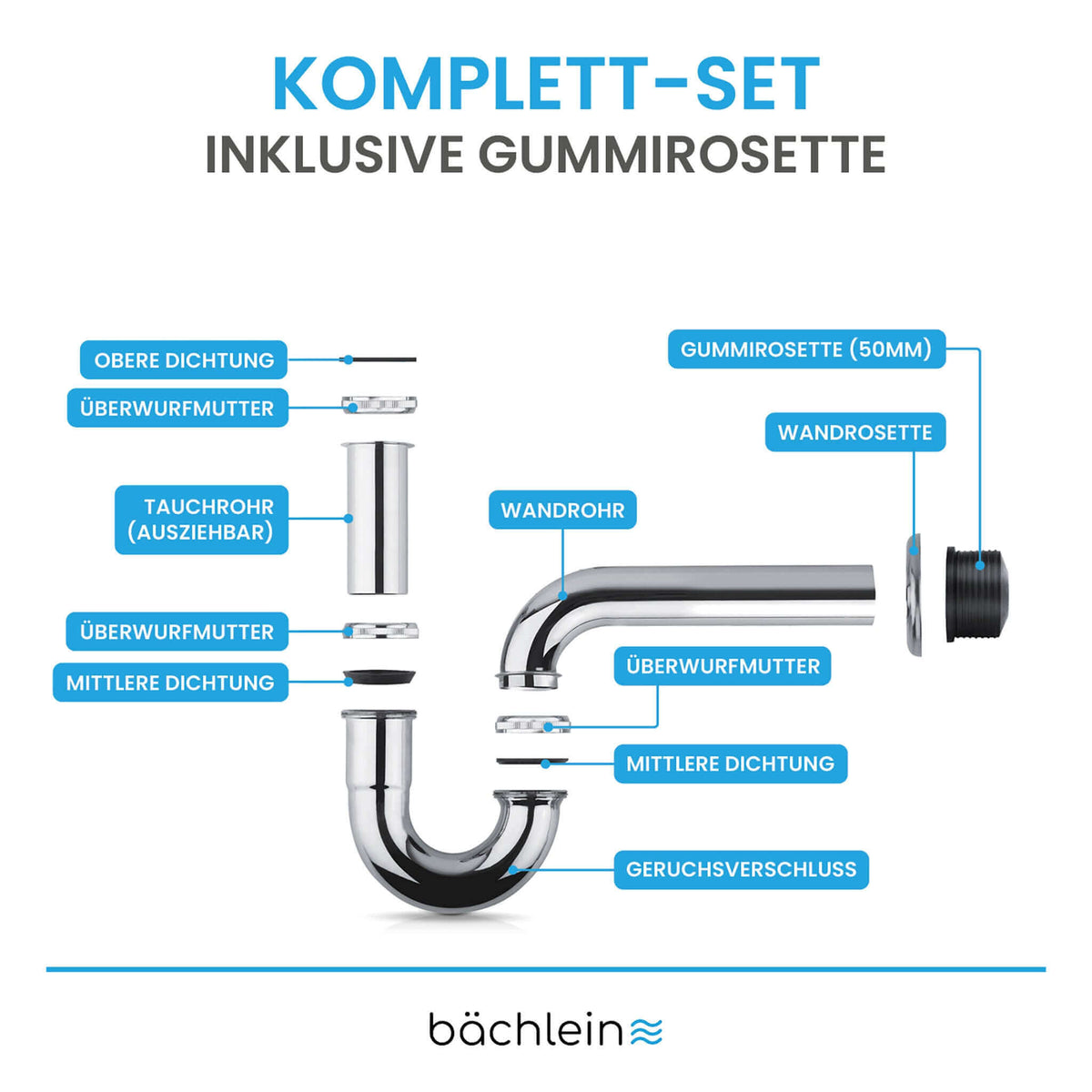 Röhrensiphon Bächlein