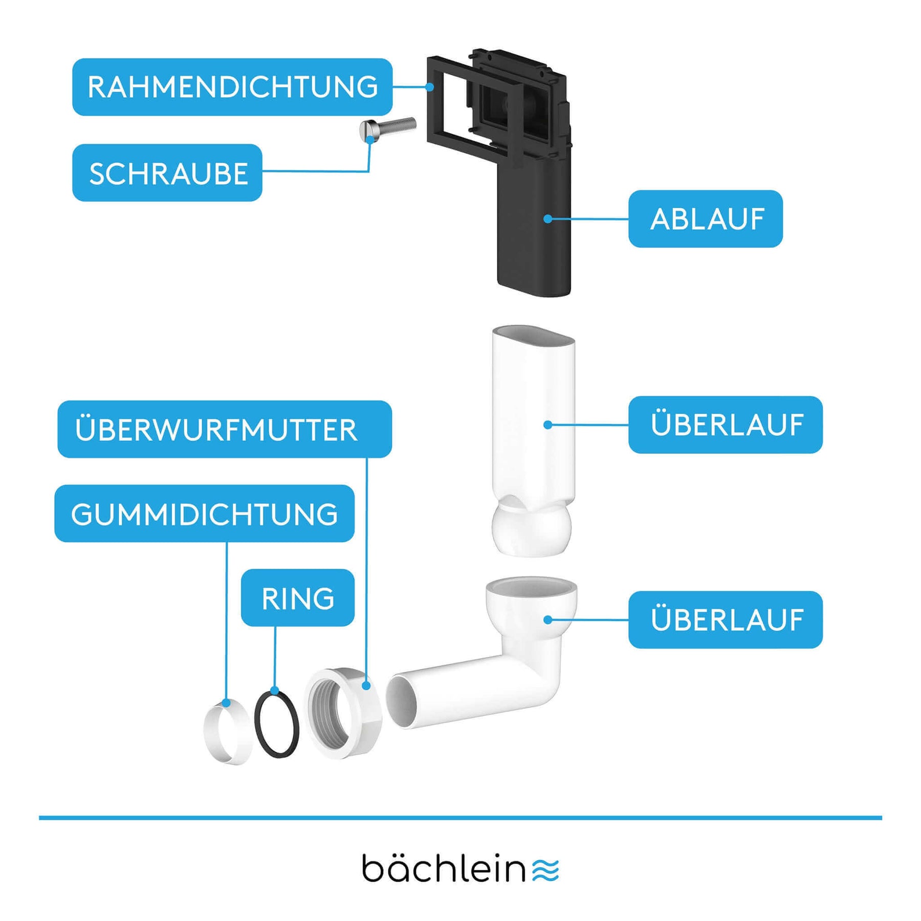 Überlaufgarnitur Spüle Bächlein