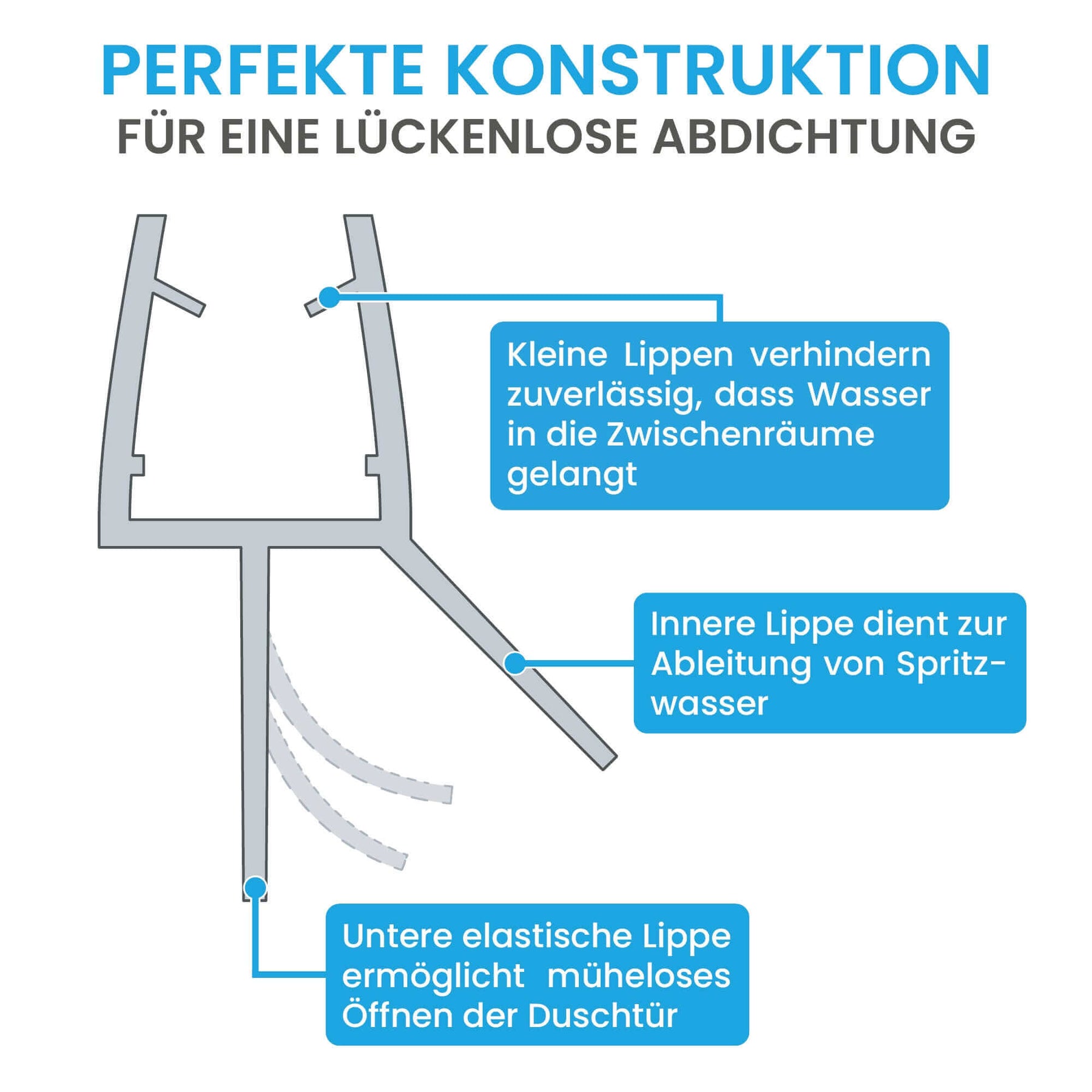 Duschtuerdichtung_Konstruktion_7ca9aa20-3a5d-4b48-b54d-05e9020a3a1d.jpg Bächlein