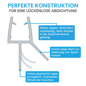 Duschtuerdichtung_Konstruktion_7ca9aa20-3a5d-4b48-b54d-05e9020a3a1d.jpg Bächlein