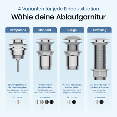 Pop-Up-Ablaufgarnitur