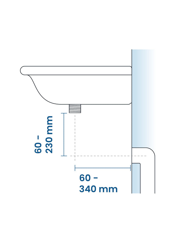 Distanzen zu Waschbecken und Abfluss