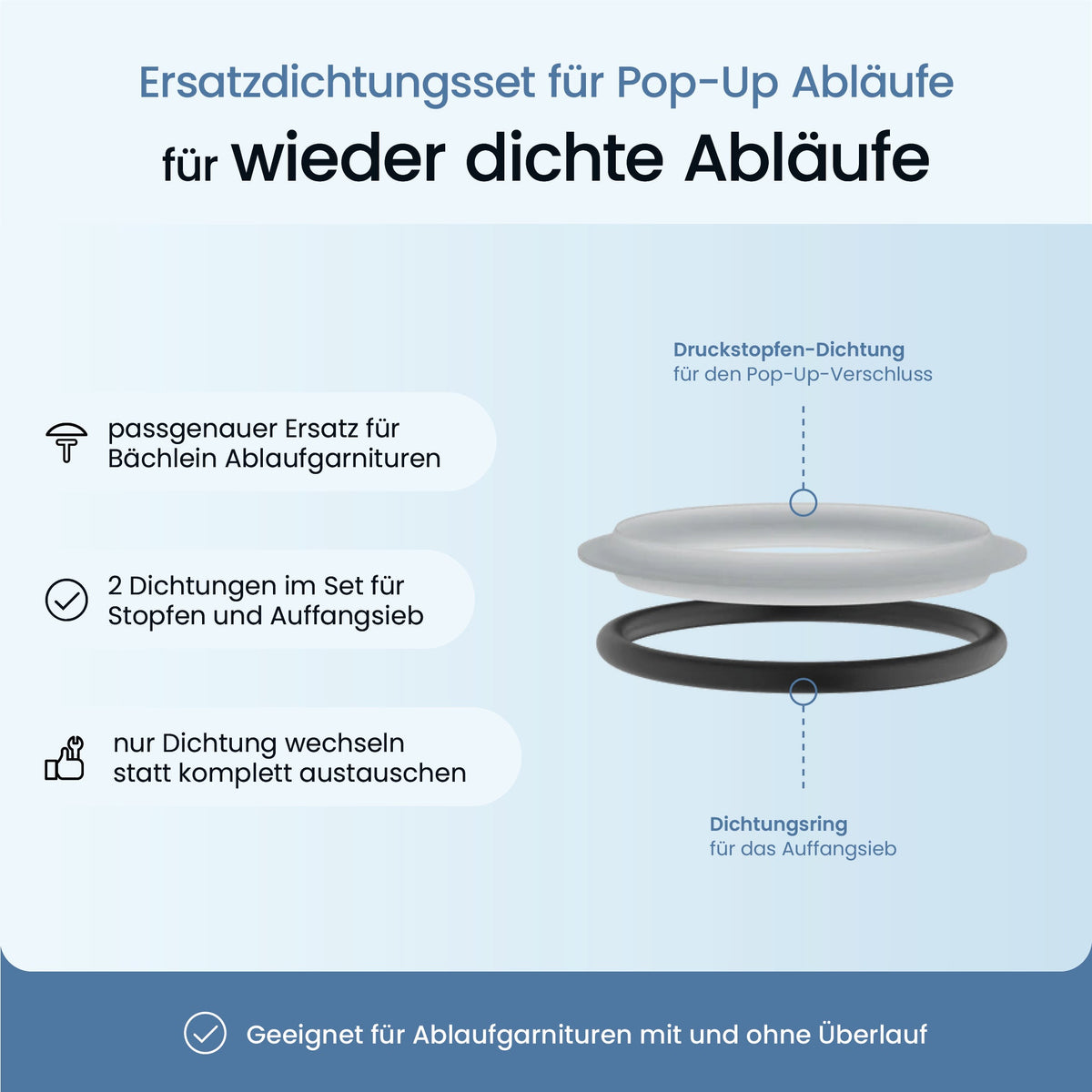 Ersatzdichtungsset für Ablaufgarnitur Bad