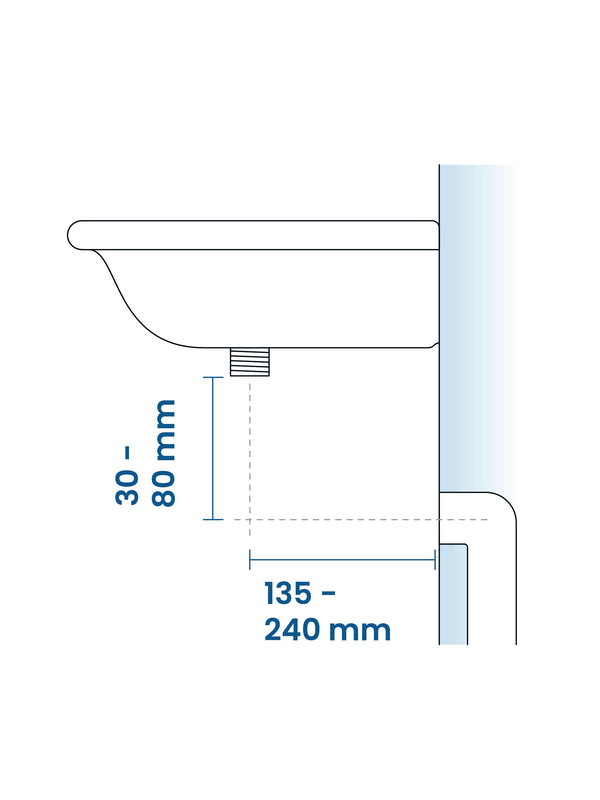 Distanzen zu Waschbecken und Abfluss