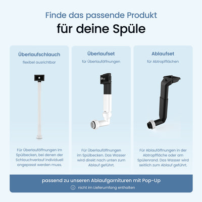 Ablaufset Spüle