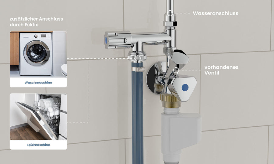Waschmaschine oder Spülmaschine nachrüsten