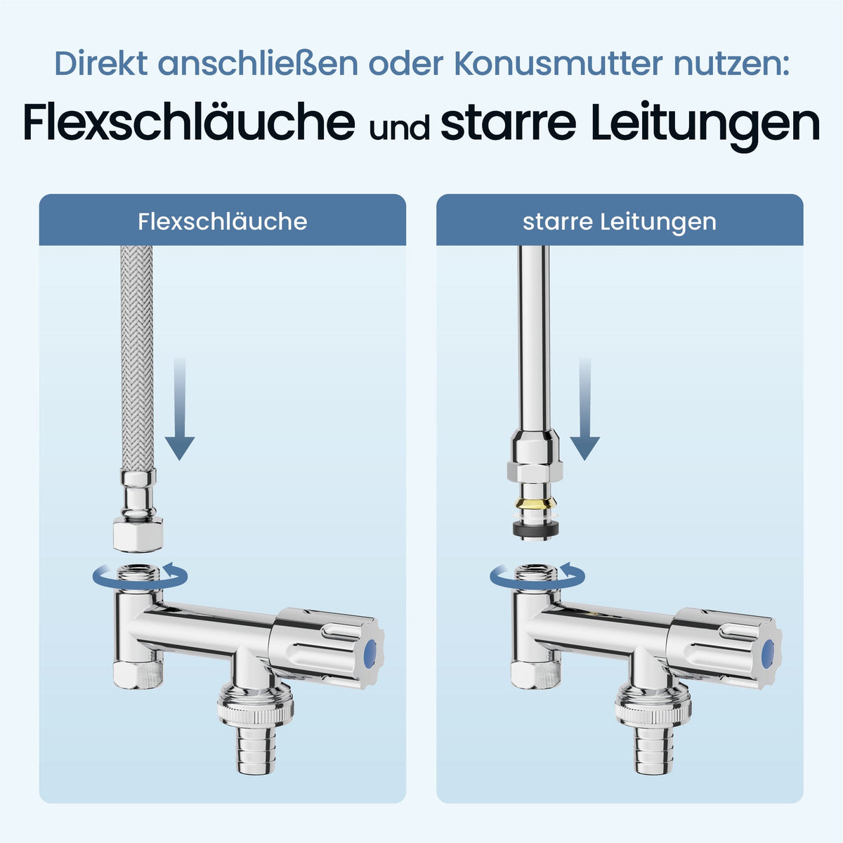 Eckventil-Erweiterung Eckfix