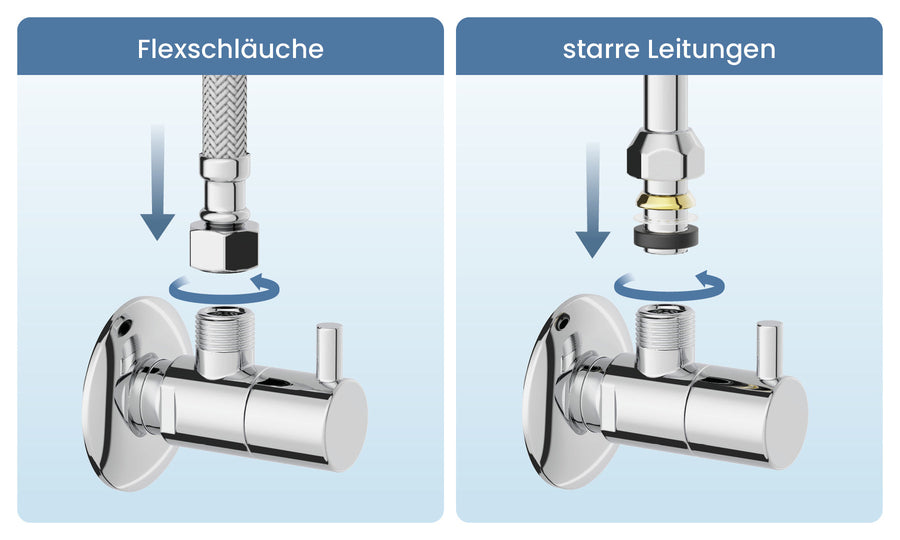 Flexible und starre Leitungen anschließen