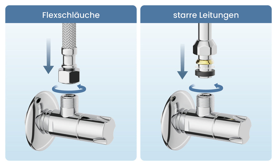 Für Flexschläuche und feste Leitungen