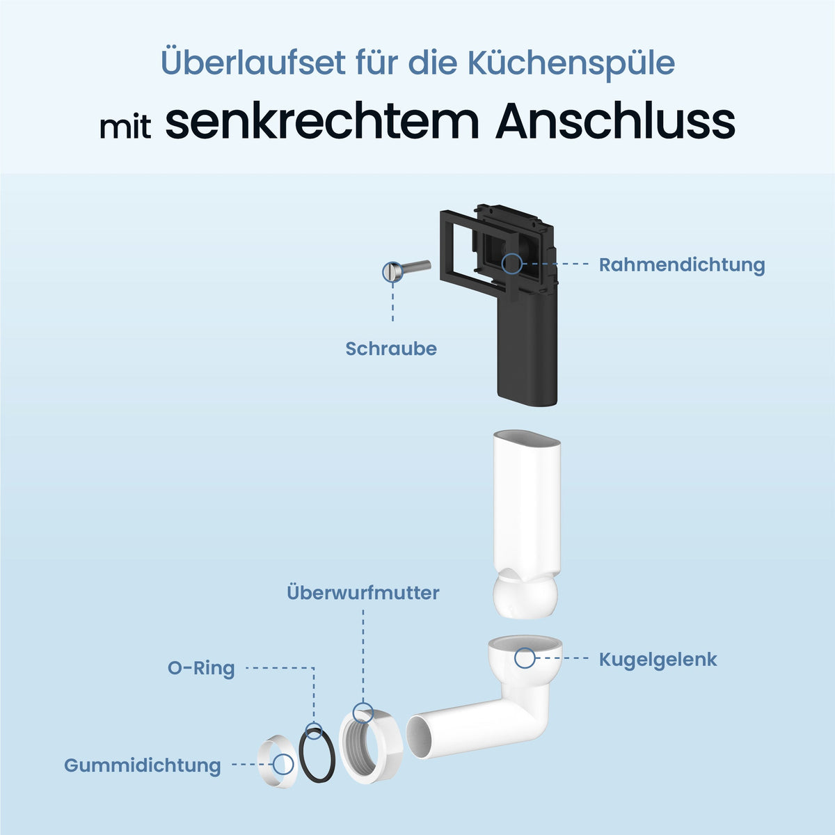 Überlaufset Spüle