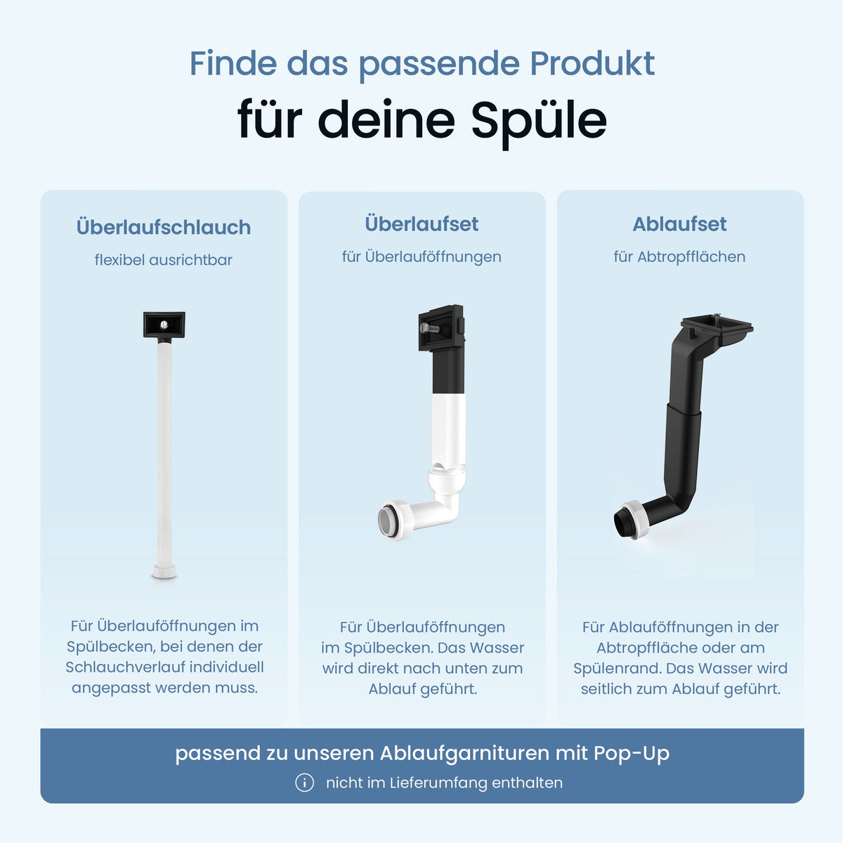 Überlaufset Spüle